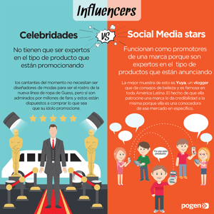 Influencers: Celebridades vs. Social Media stars
