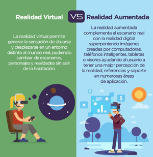 Realidad Virtual vs Realidad Aumentada