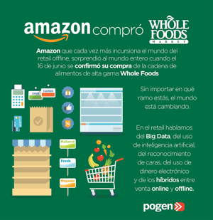 Amazon compró Whole Foods