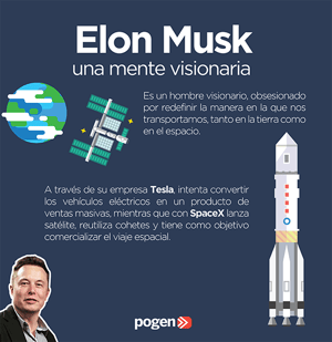 Elon Musk: una mente visionaria