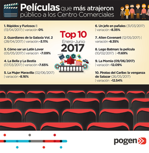 Top Peliculas Ene-Jun 2017